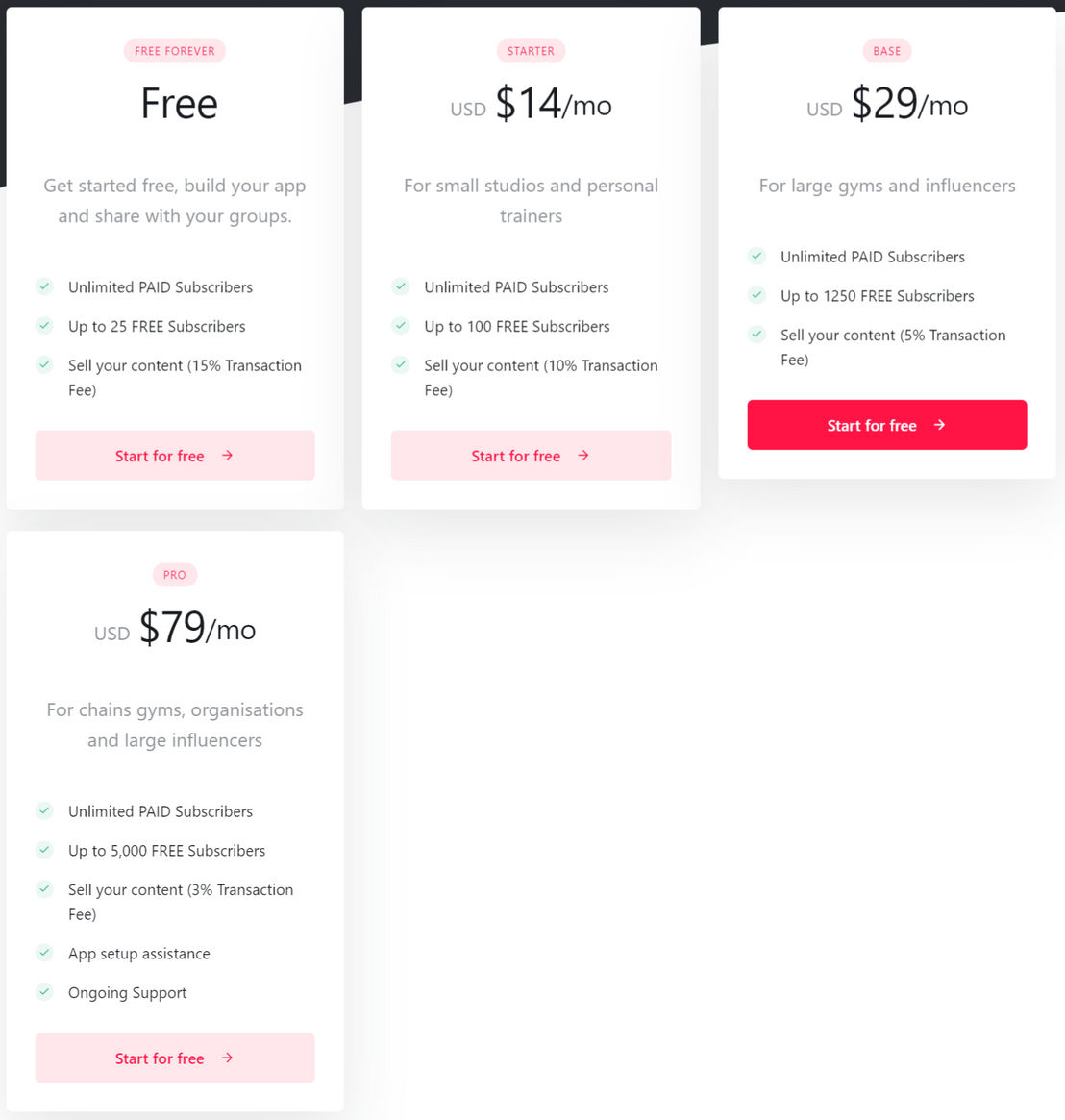 Fitter pricing 1