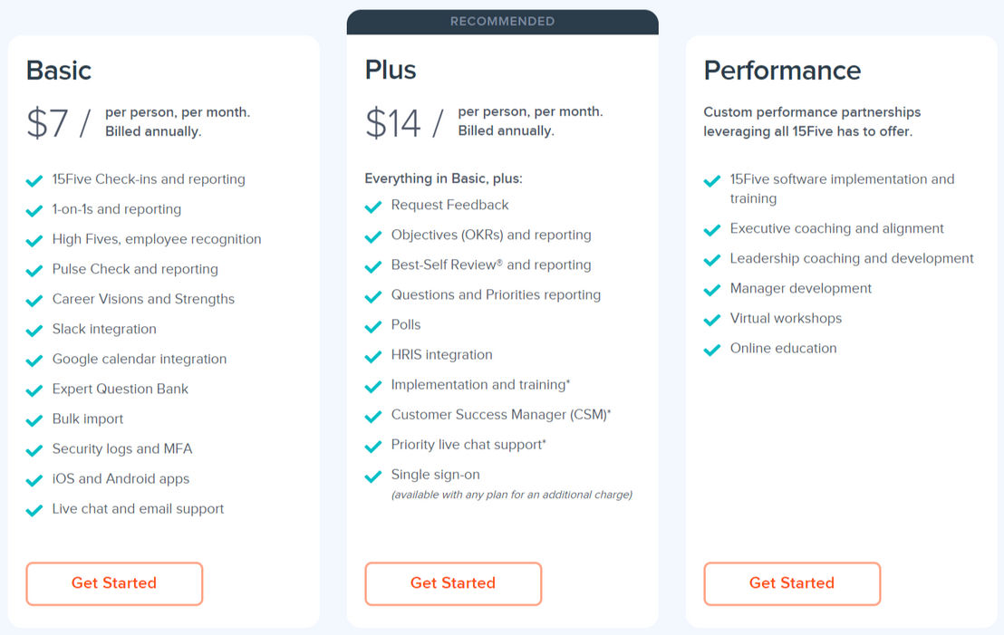 15Five pricing 1