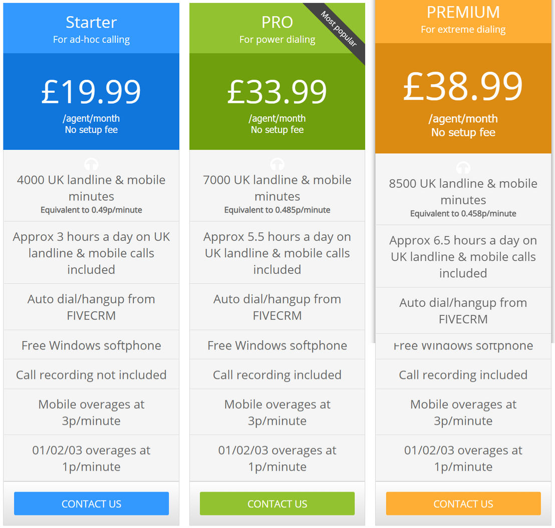 FIVE CRM pricing 1