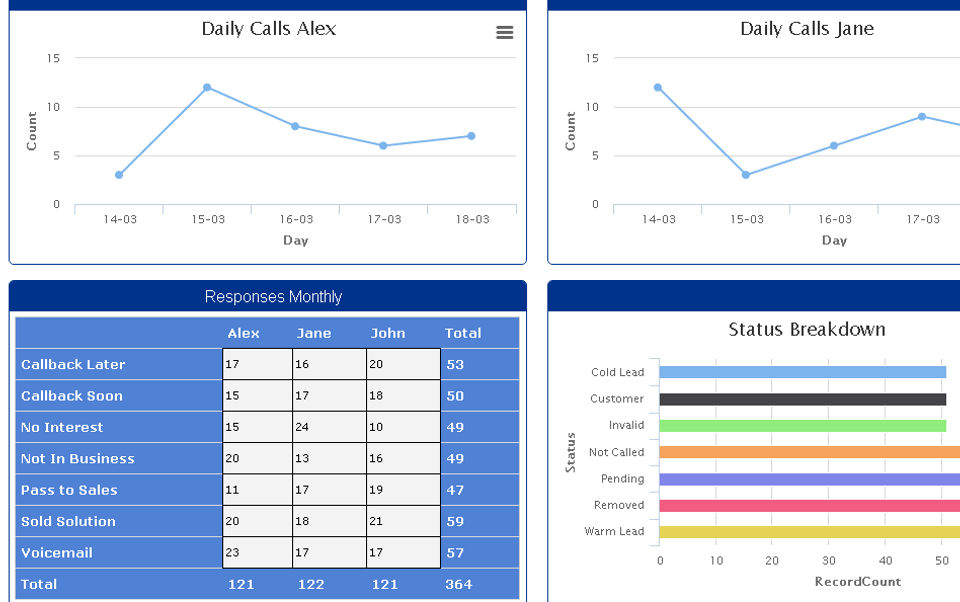 FIVE CRM screenshot 1