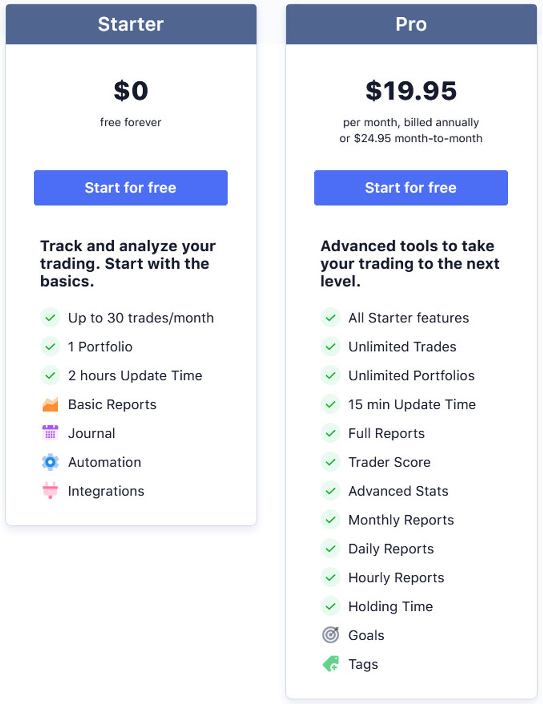 FixyTrade pricing 1