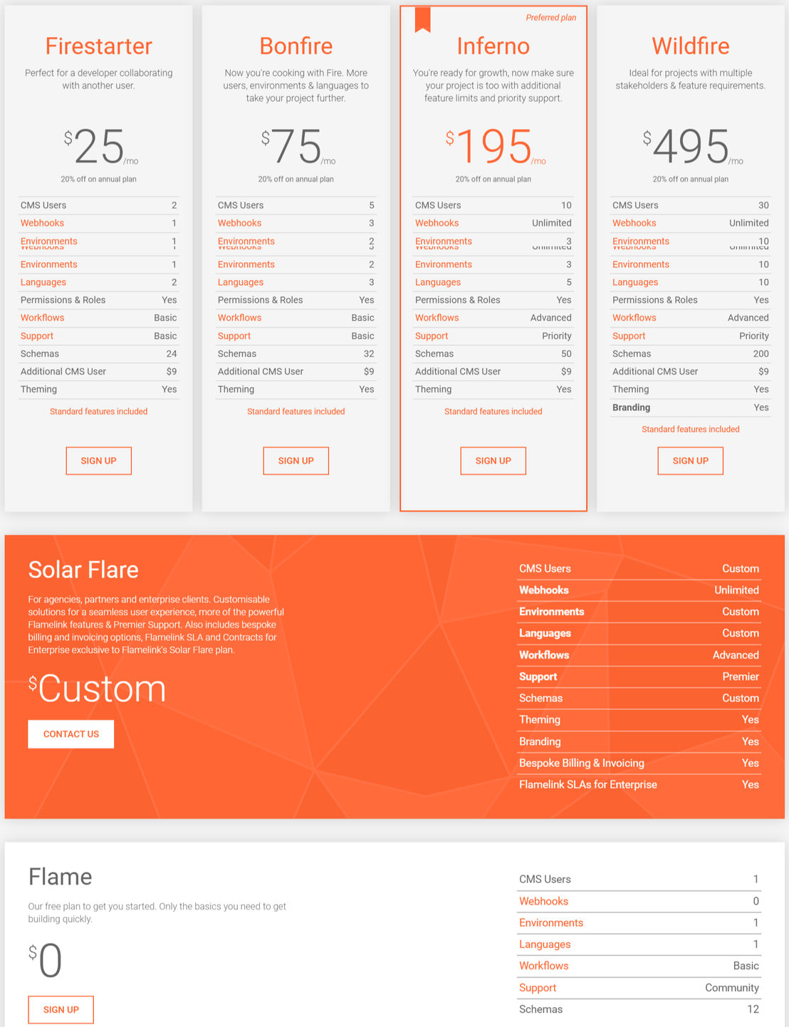 Flamelink CMS pricing 1