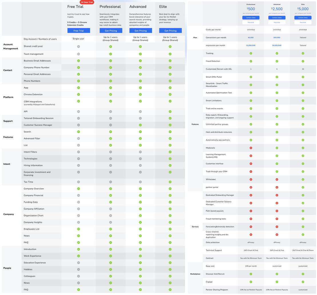 FlashCloud pricing 1