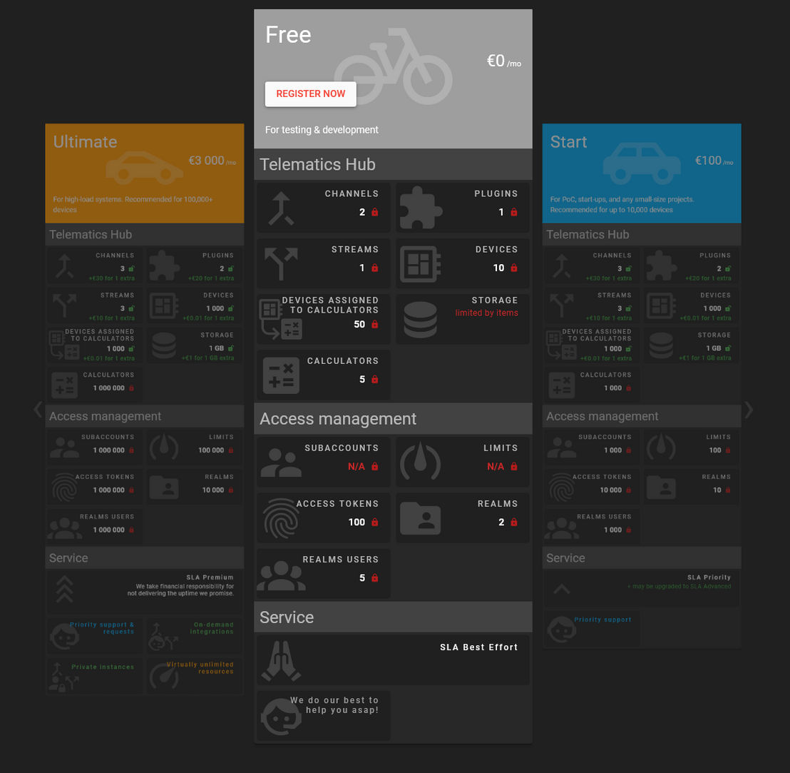 flespi screenshot 1