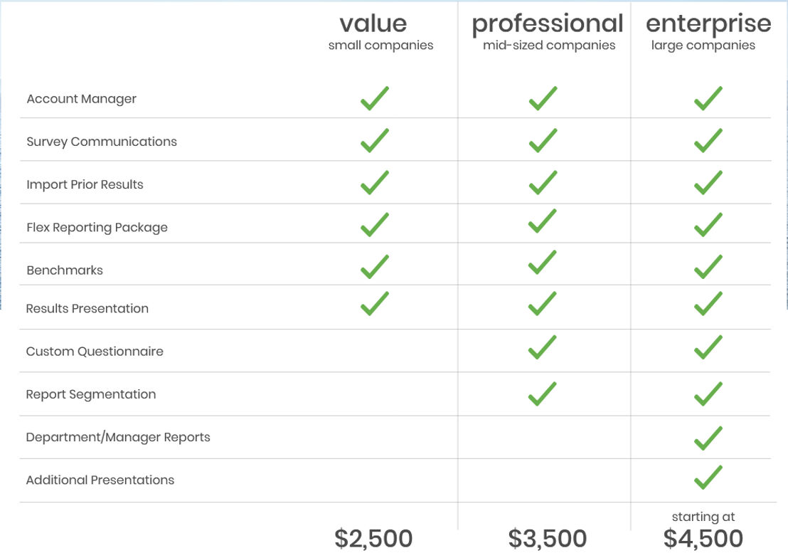 Flex Surveys pricing 1