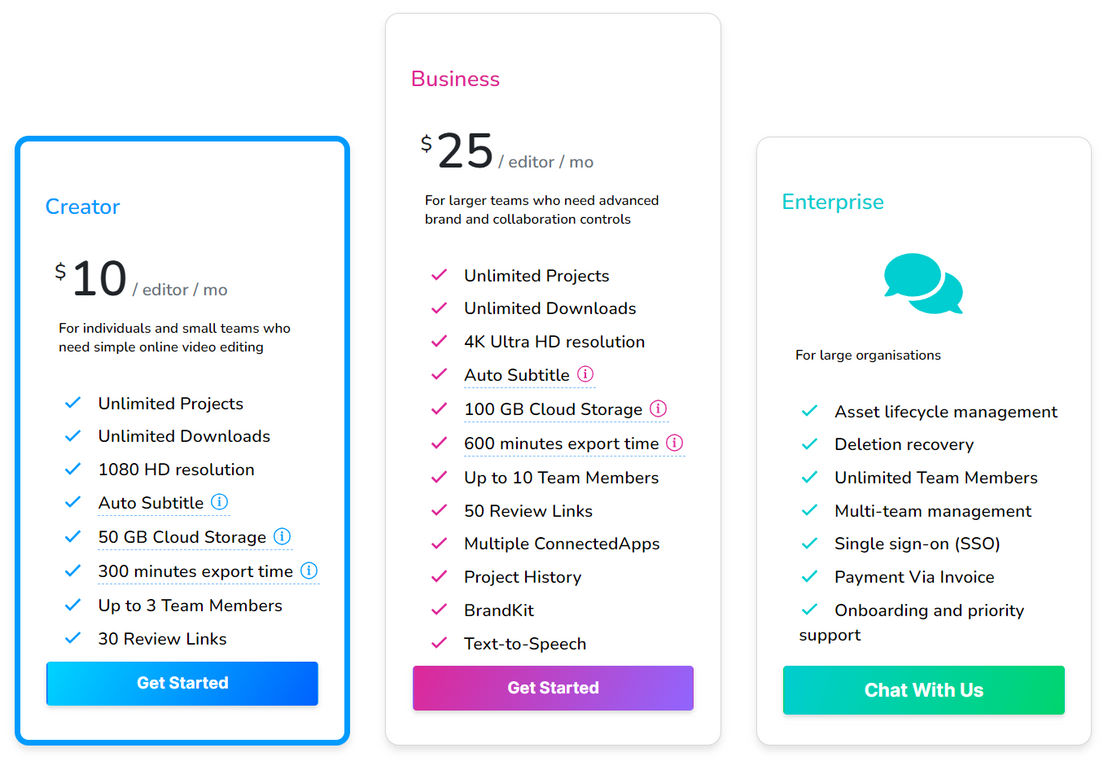 Flixier pricing 2