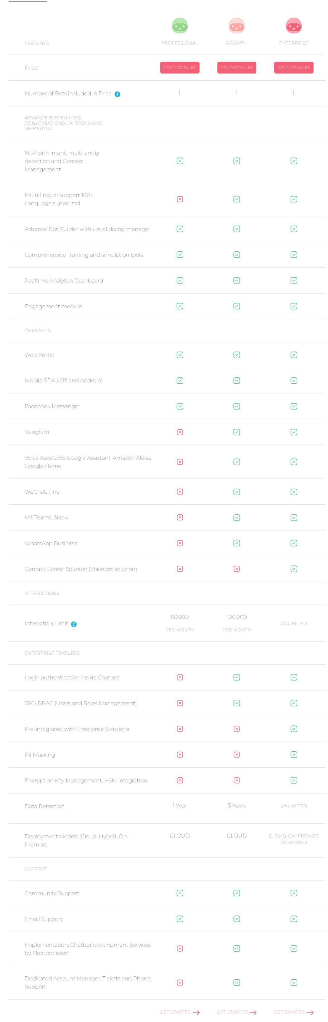Floatbot pricing 1