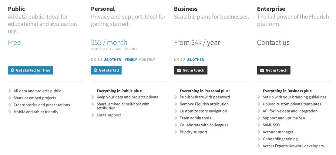Flourish pricing 2