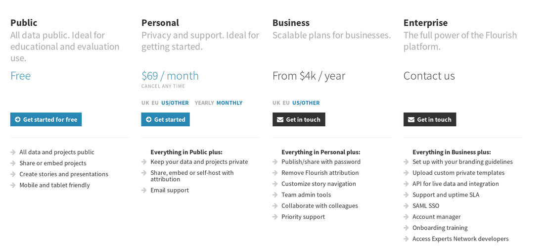 Flourish pricing 1