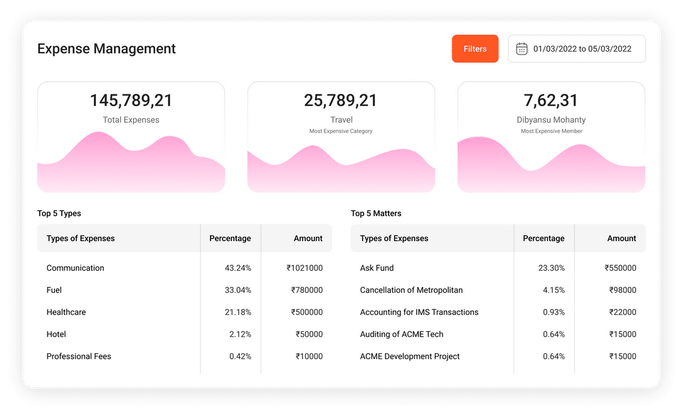 Flowace screenshot 1