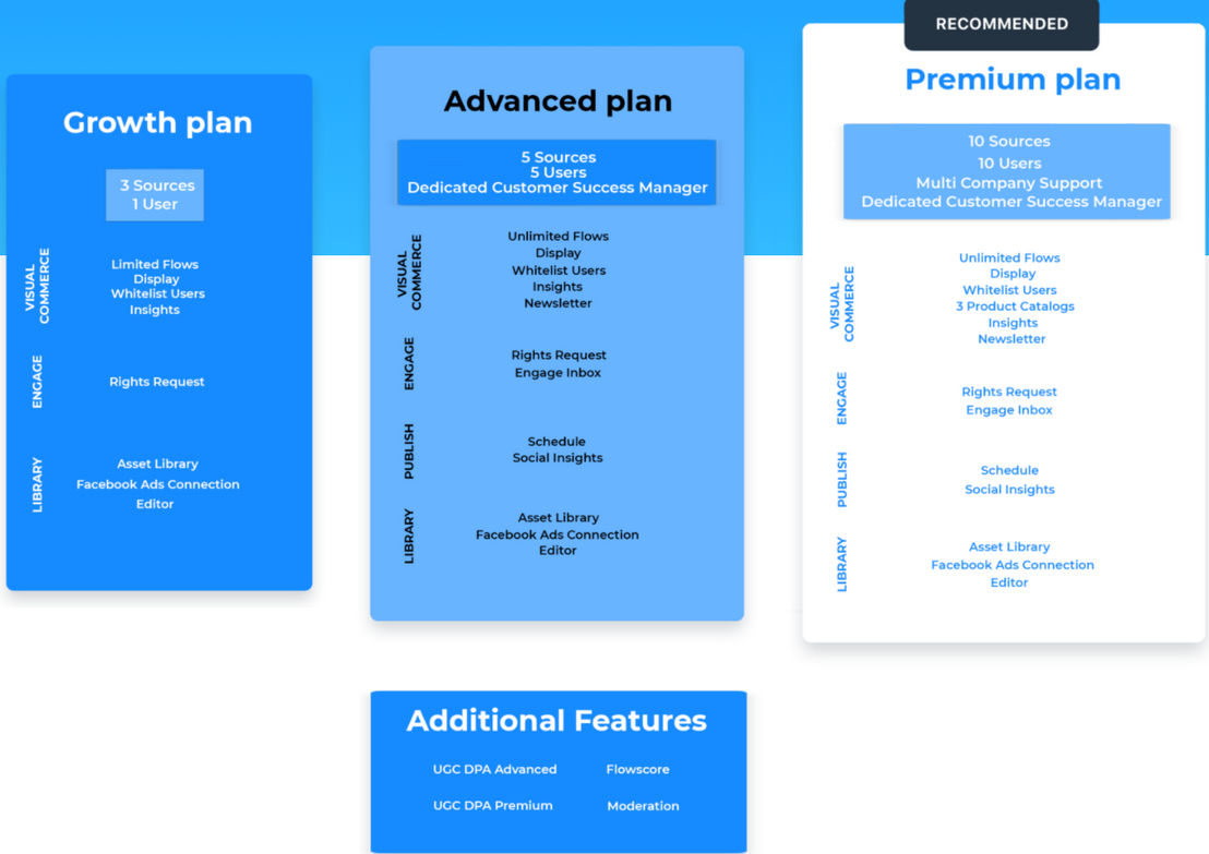 Flowbox pricing