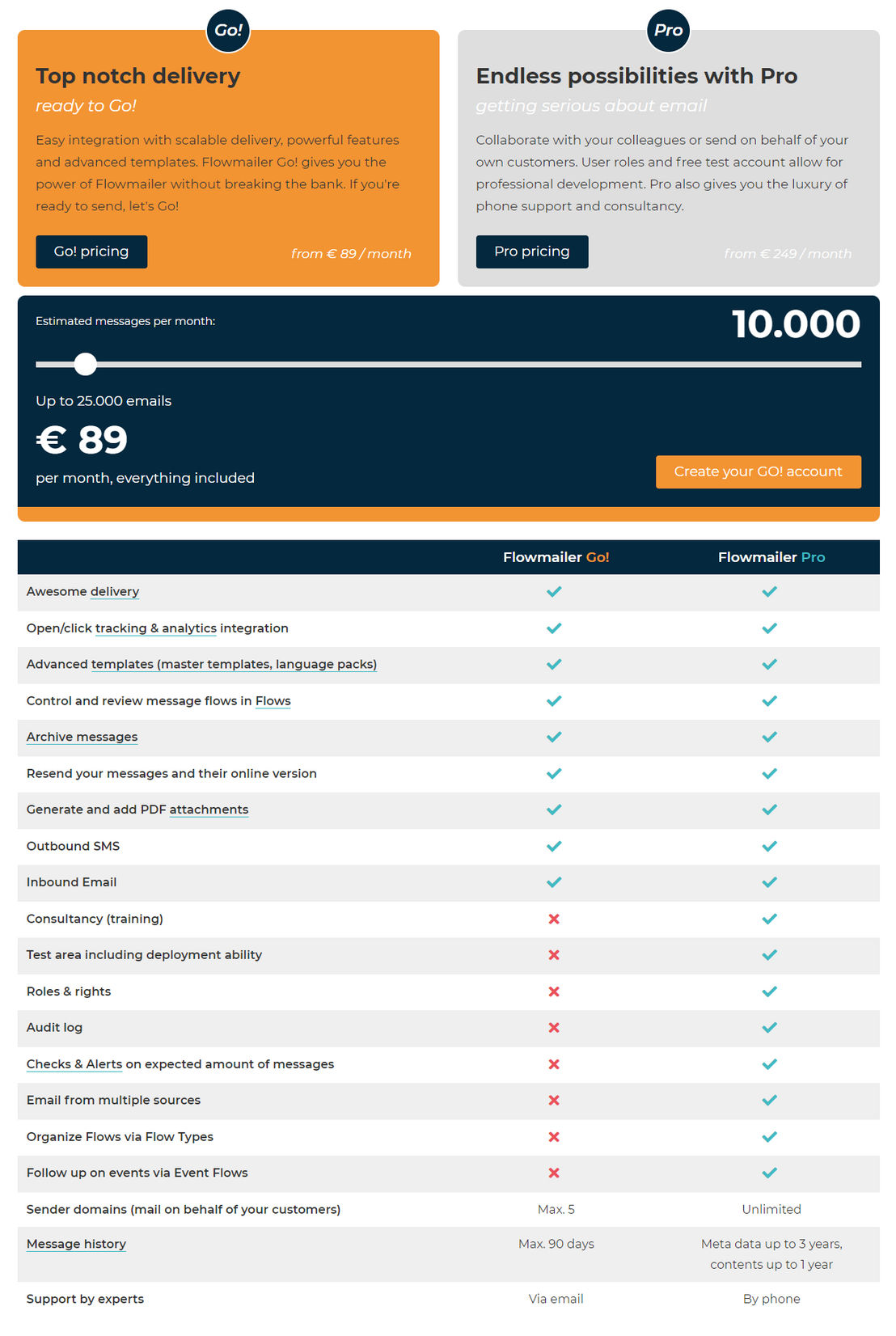 Flowmailer pricing 1