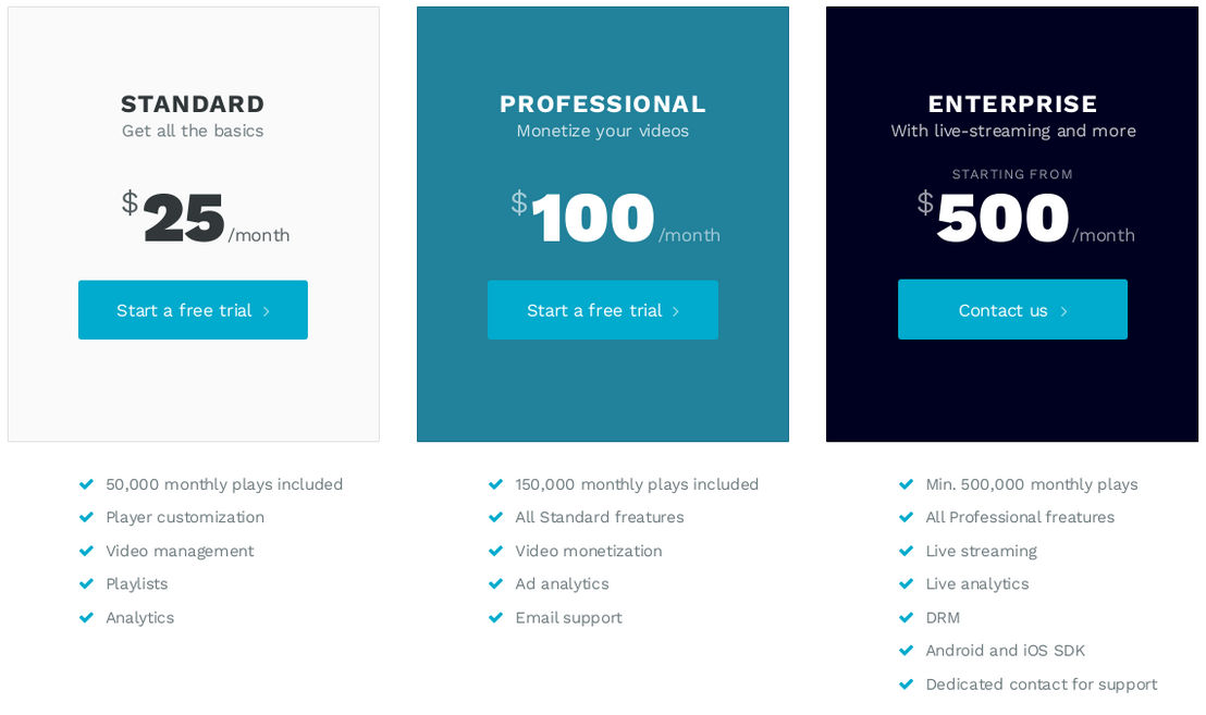 Flowplayer pricing 1
