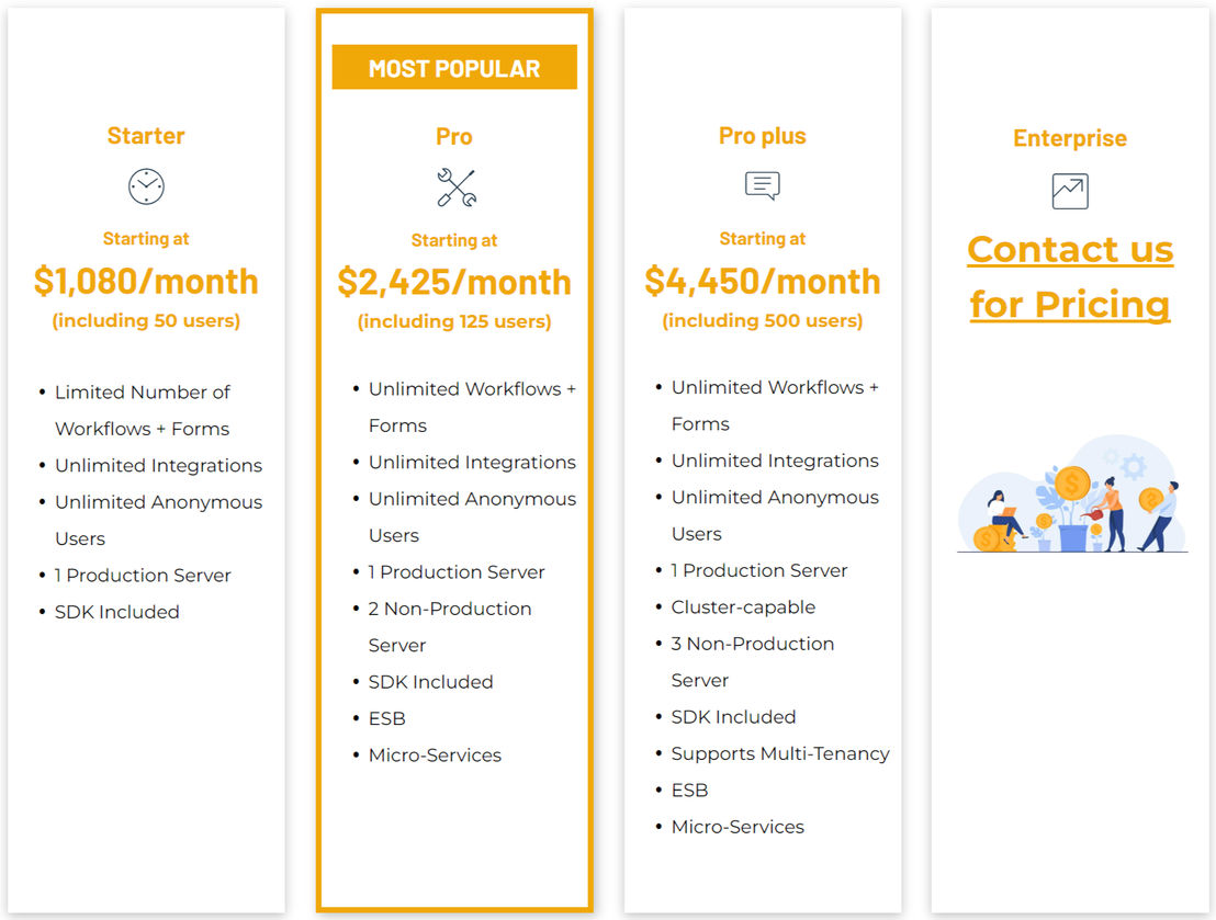 FlowWright pricing 1