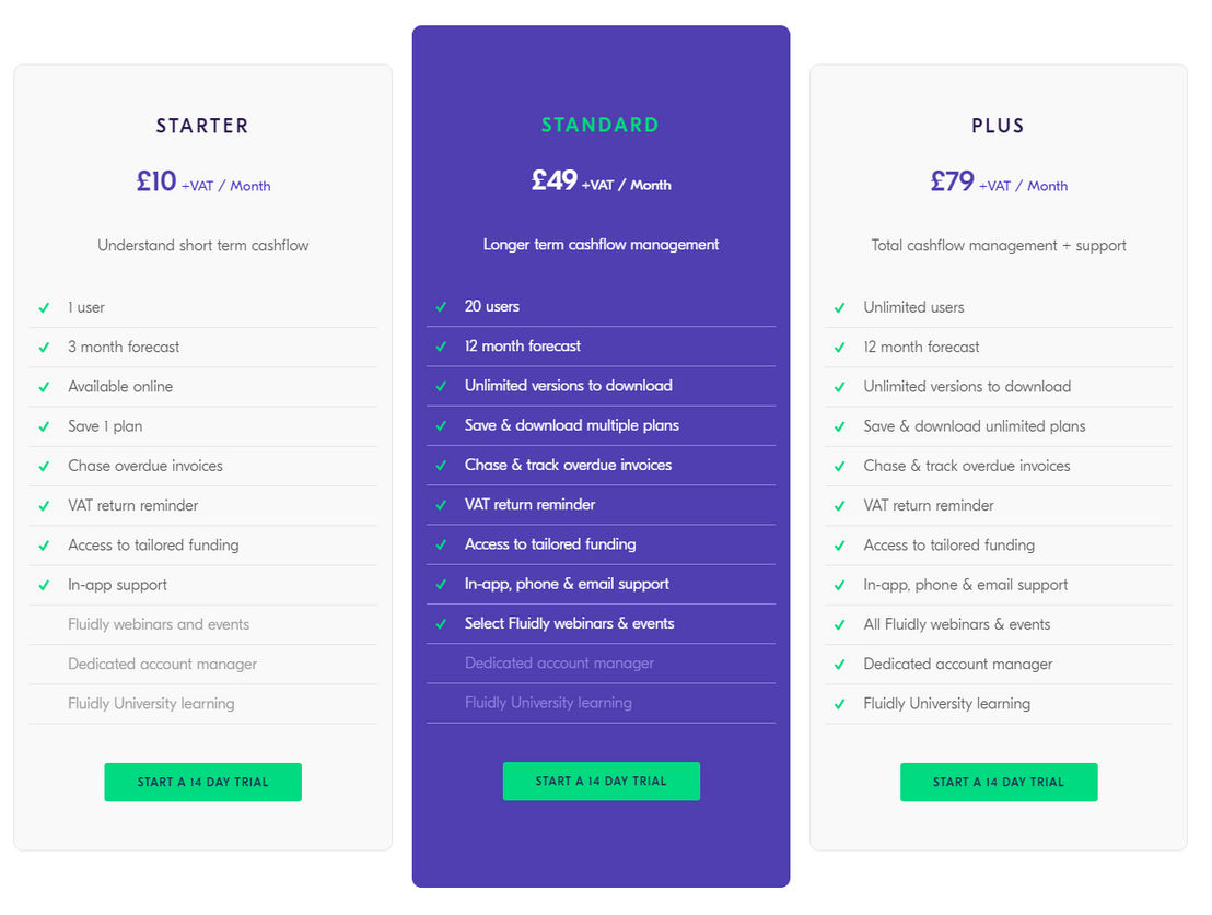 Fluidly pricing 1