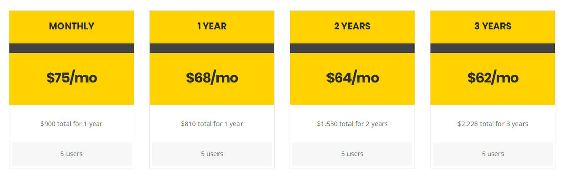 FogBugz pricing 1