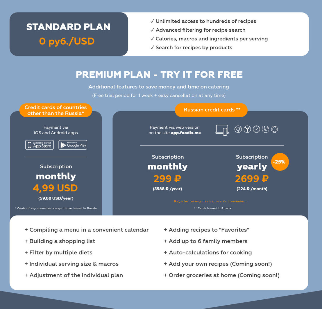 Foodix screenshot 1
