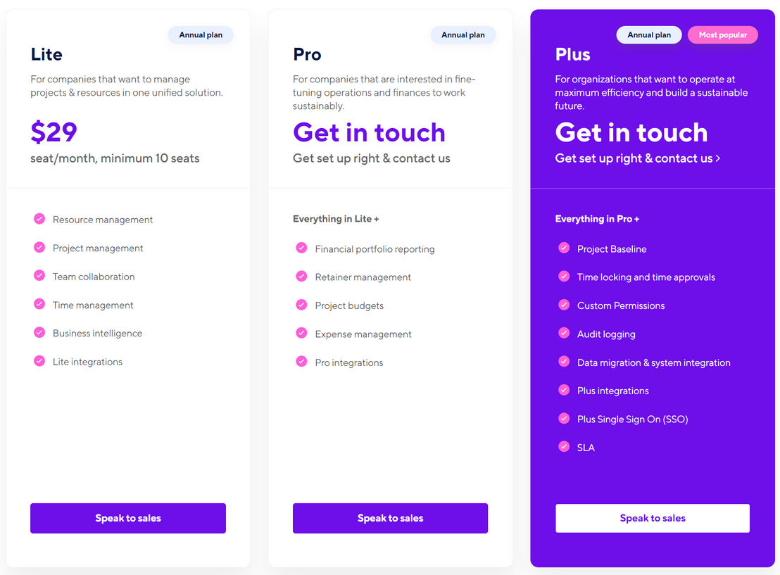 Forecast pricing 1