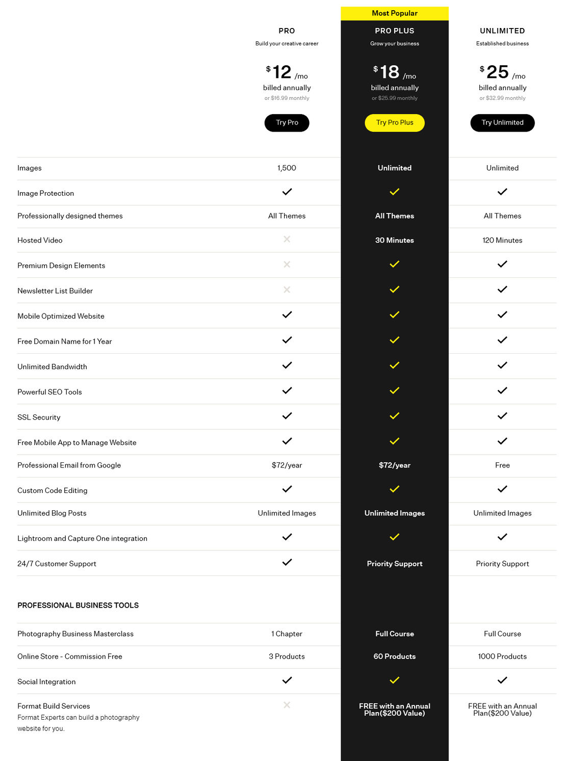 Format pricing 1