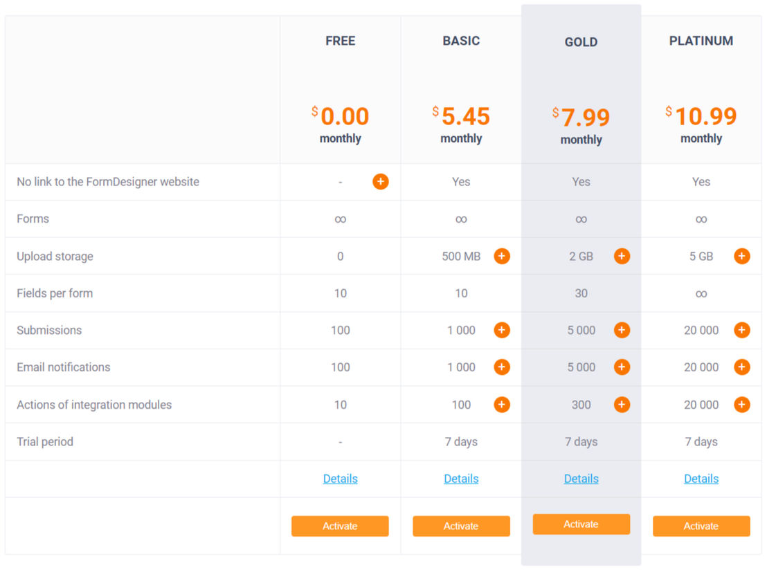 FormDesigner screenshot 1