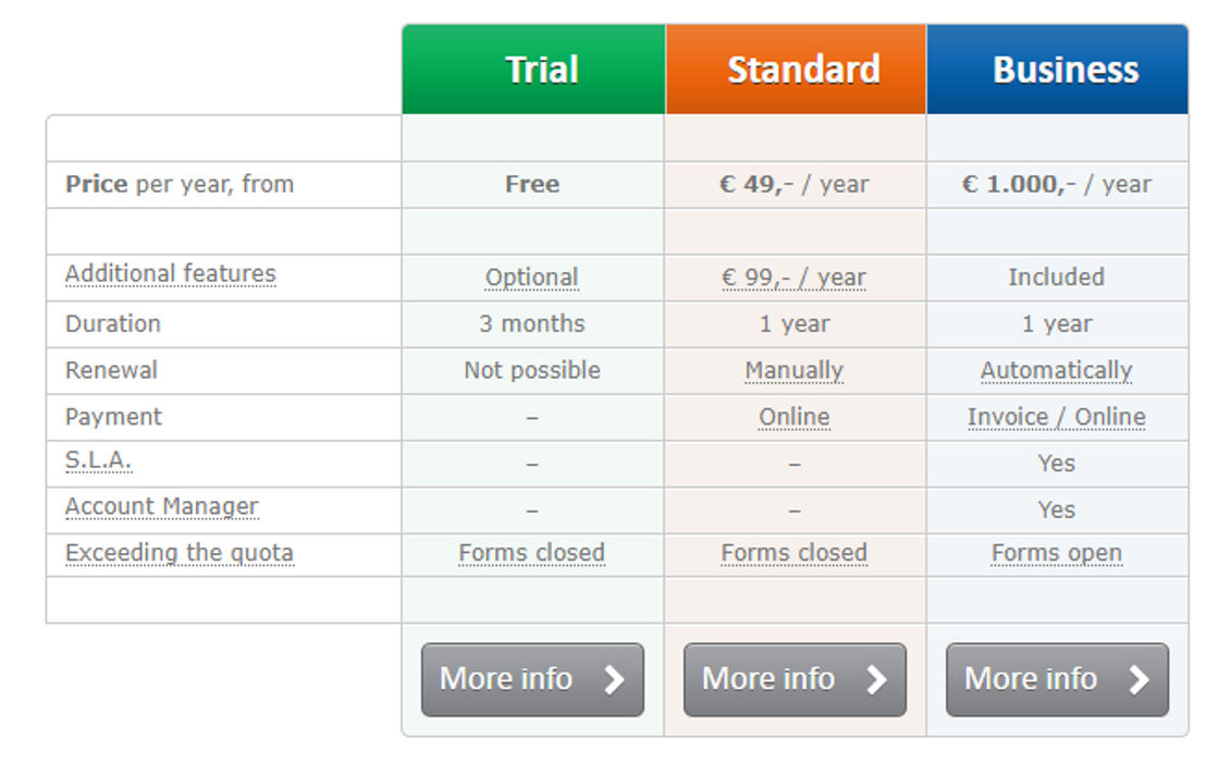 Formdesk pricing 1