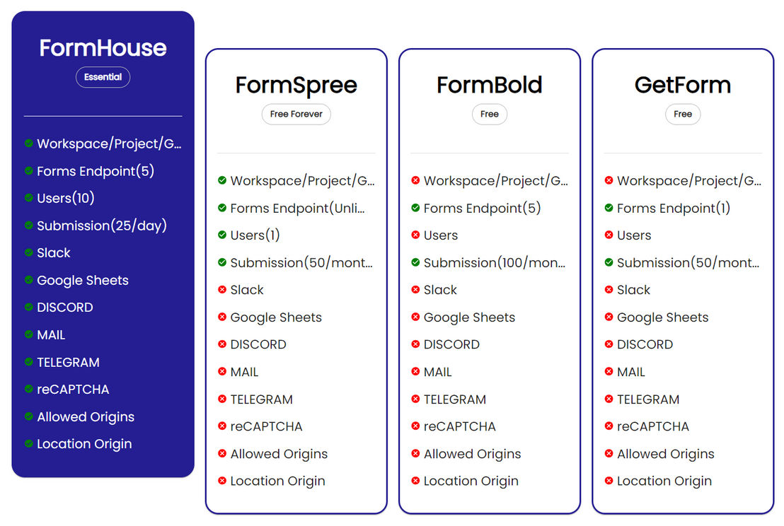 Formhouse screenshot 1