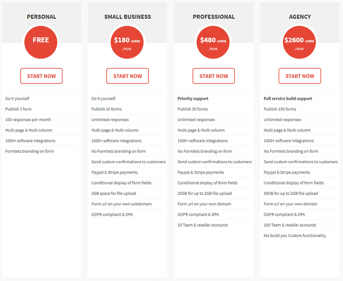 Formlets pricing 1