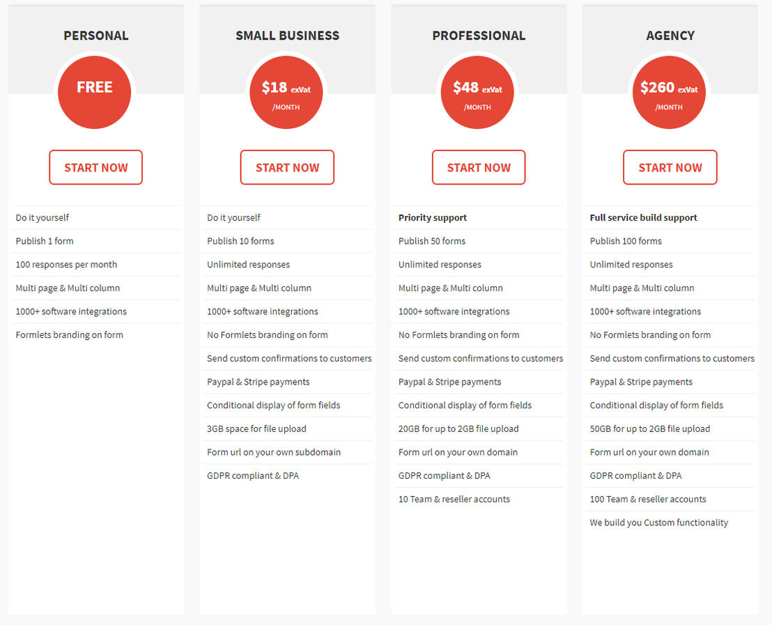 Formlets pricing 2