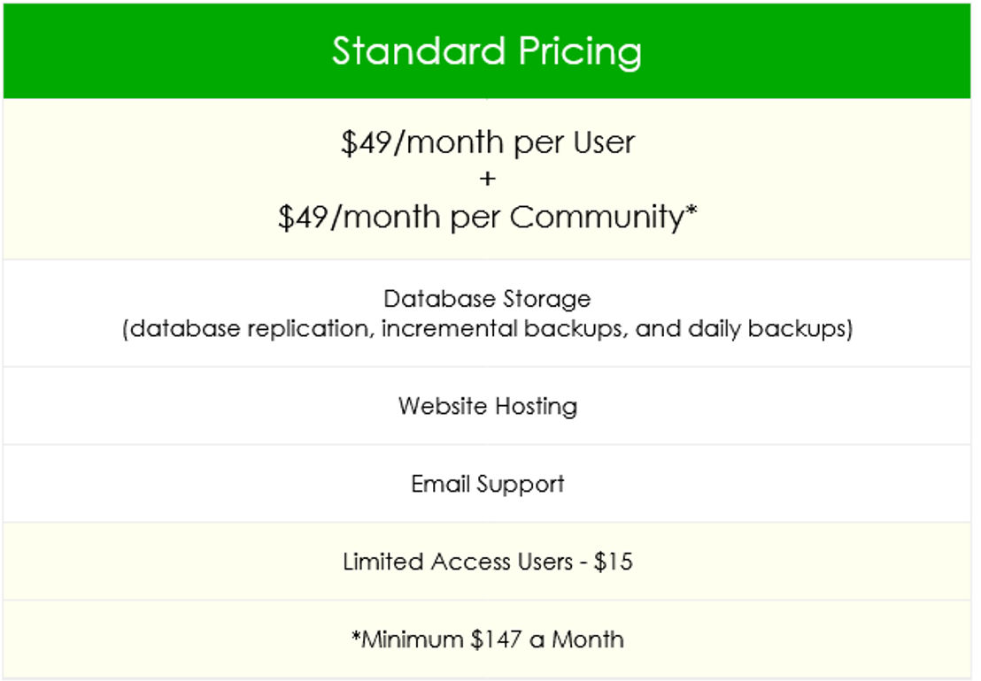 Forwardpass.com pricing 1