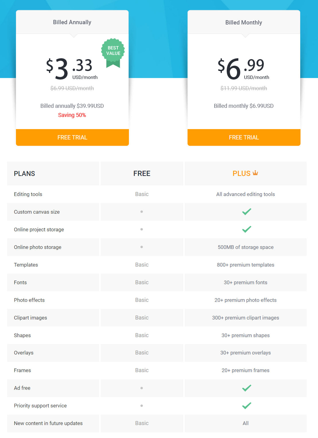 FotoJet pricing 2