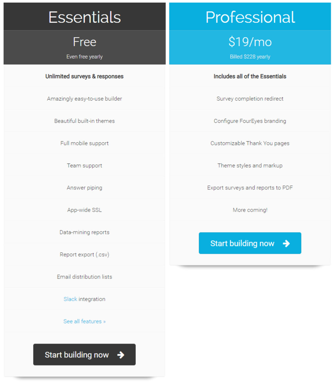 Four Eyes Surveys pricing 2