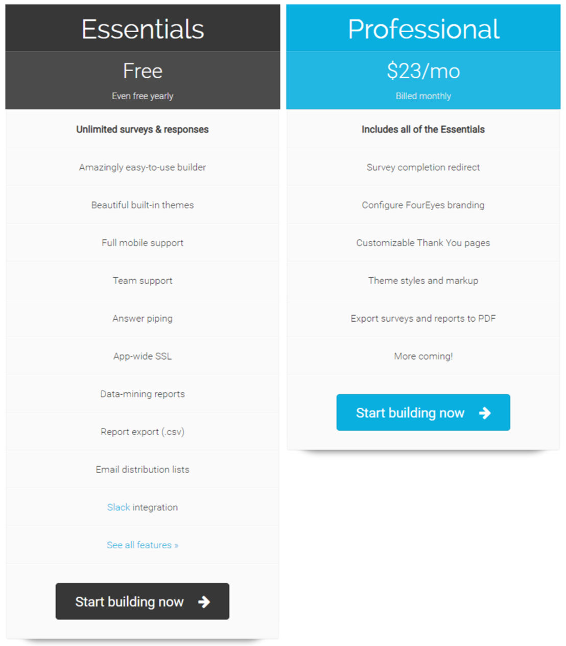 Four Eyes Surveys pricing 1