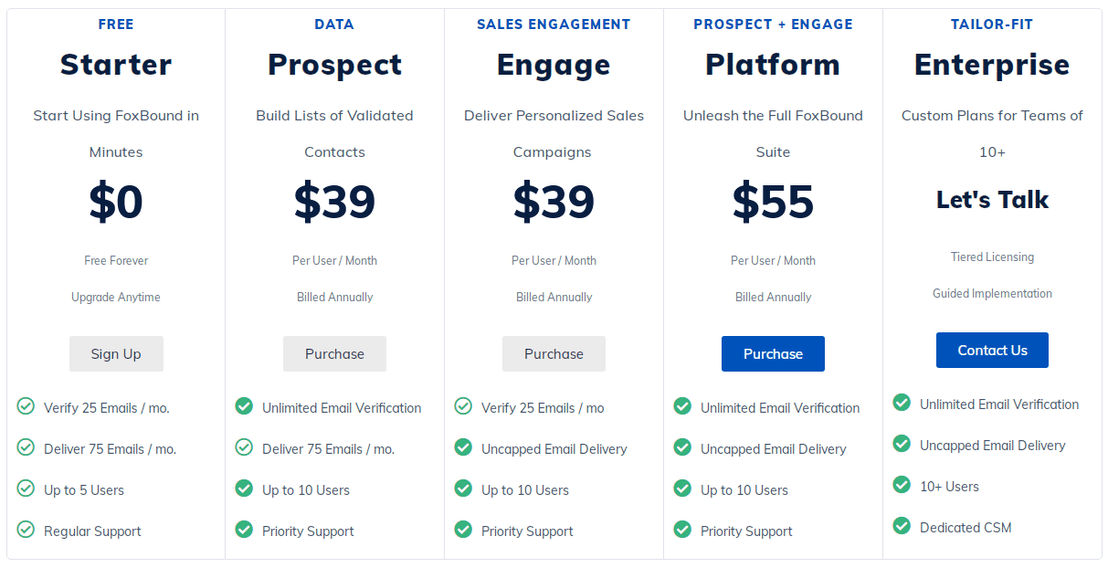 FoxBound pricing 2