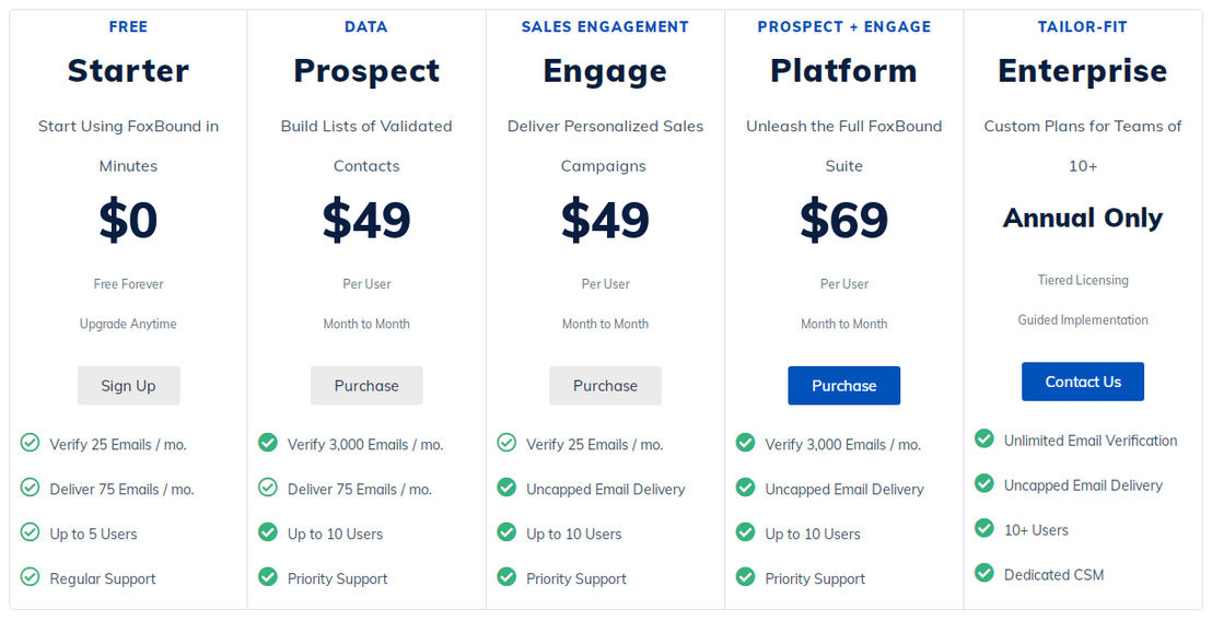 FoxBound pricing 1