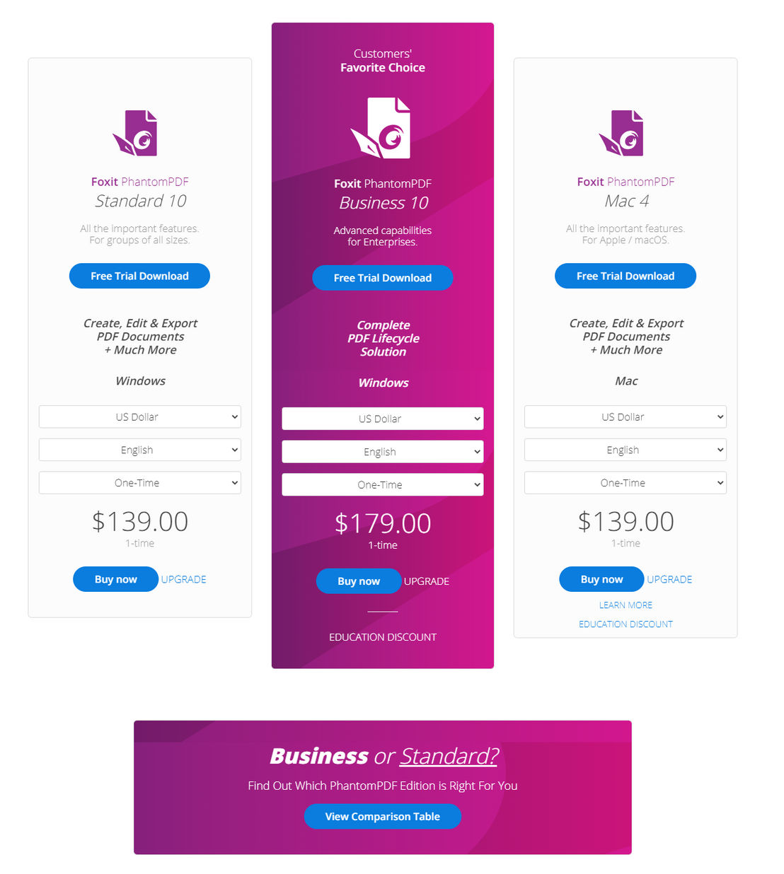 Foxit PhantomPDF pricing 1