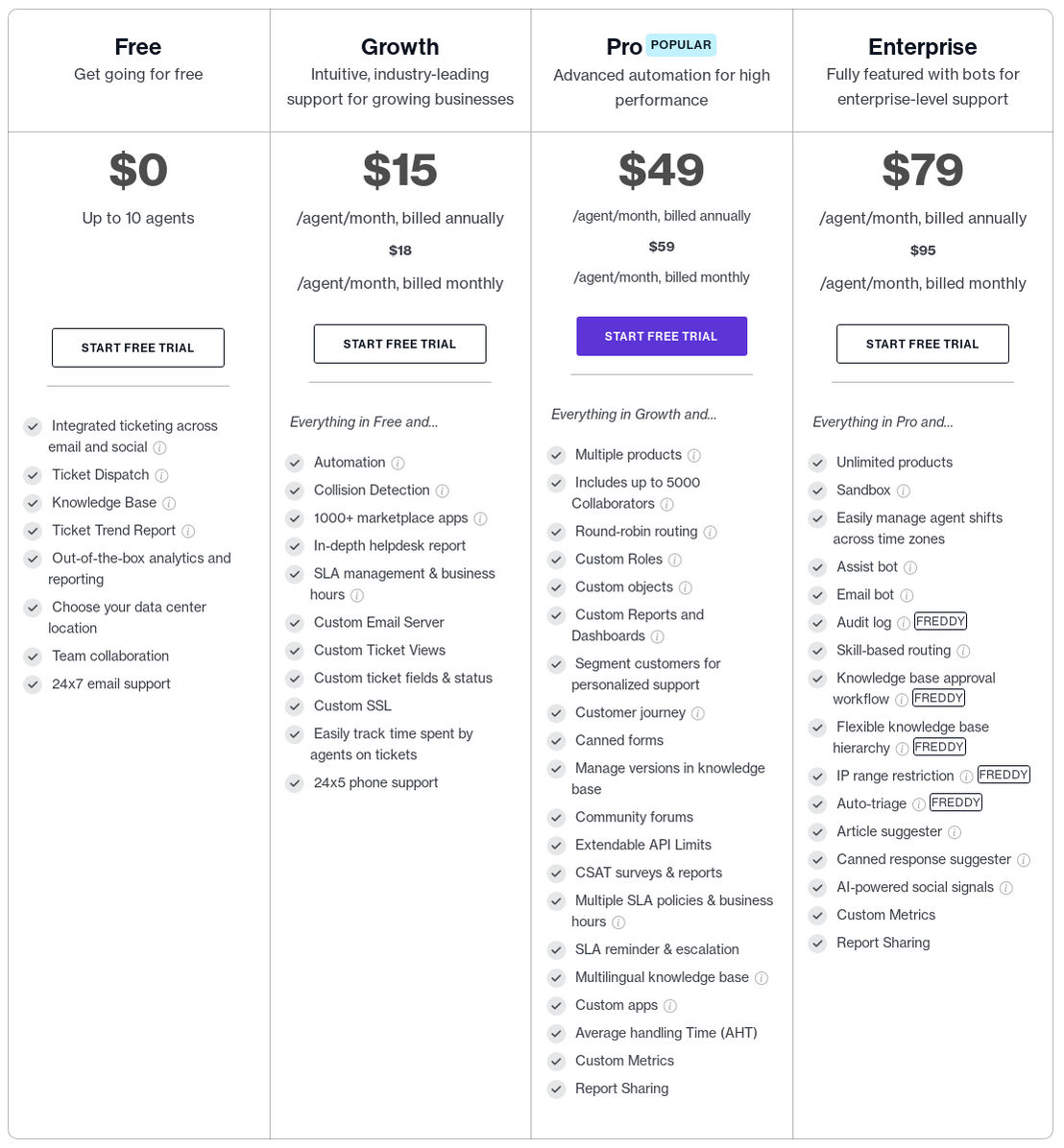 Freshdesk pricing 1