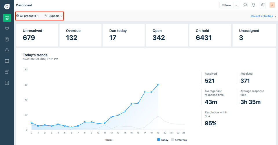 Freshdesk screenshot 1