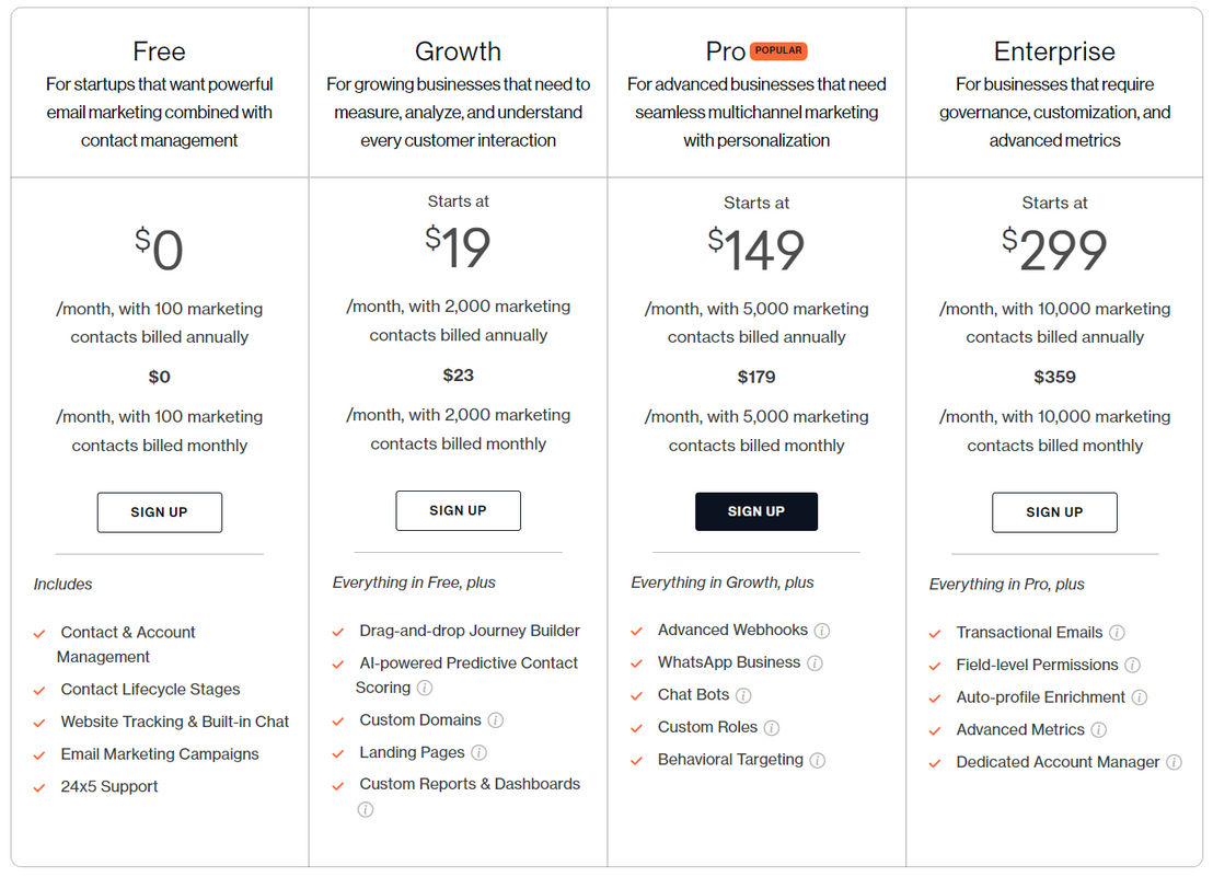 Freshmarketer screenshot 1