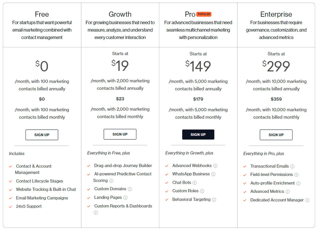 Freshmarketer (Zarget) screenshot 1