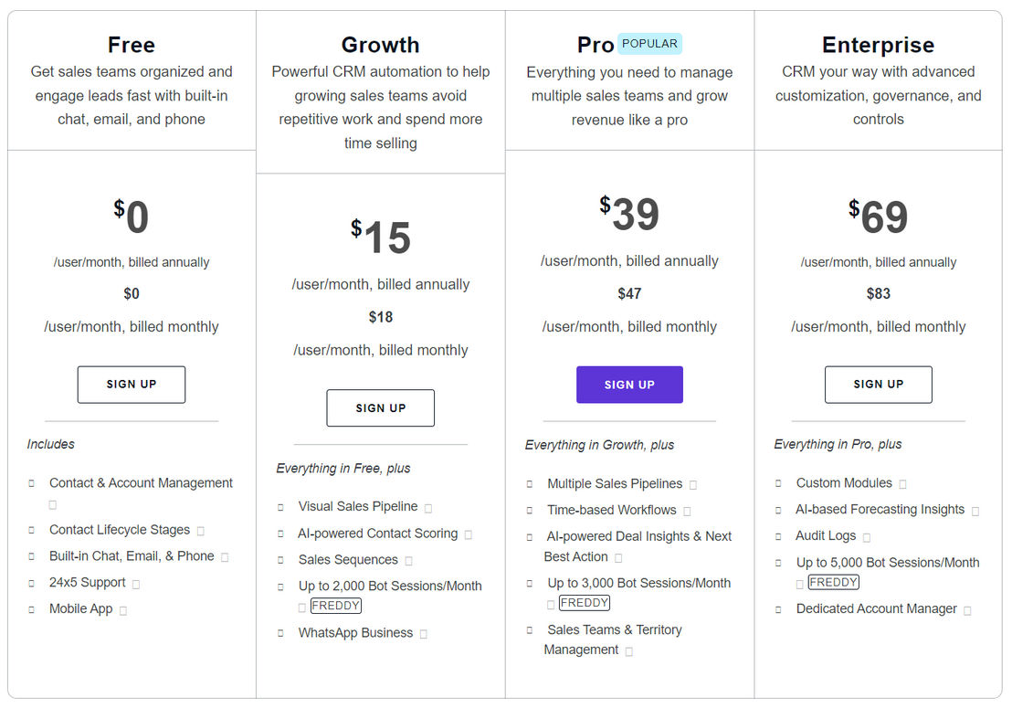Freshsales pricing 2