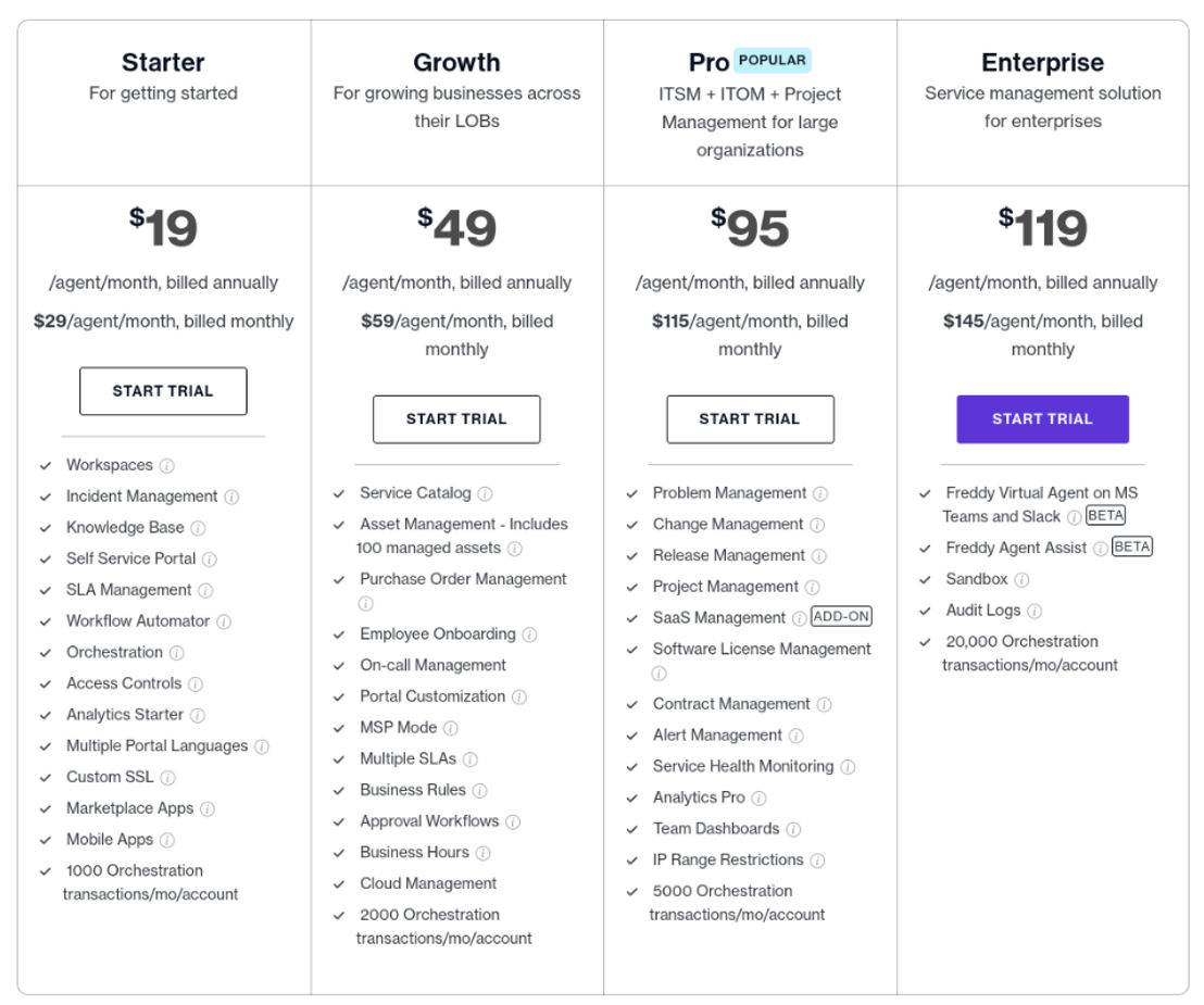 Freshservice pricing 2