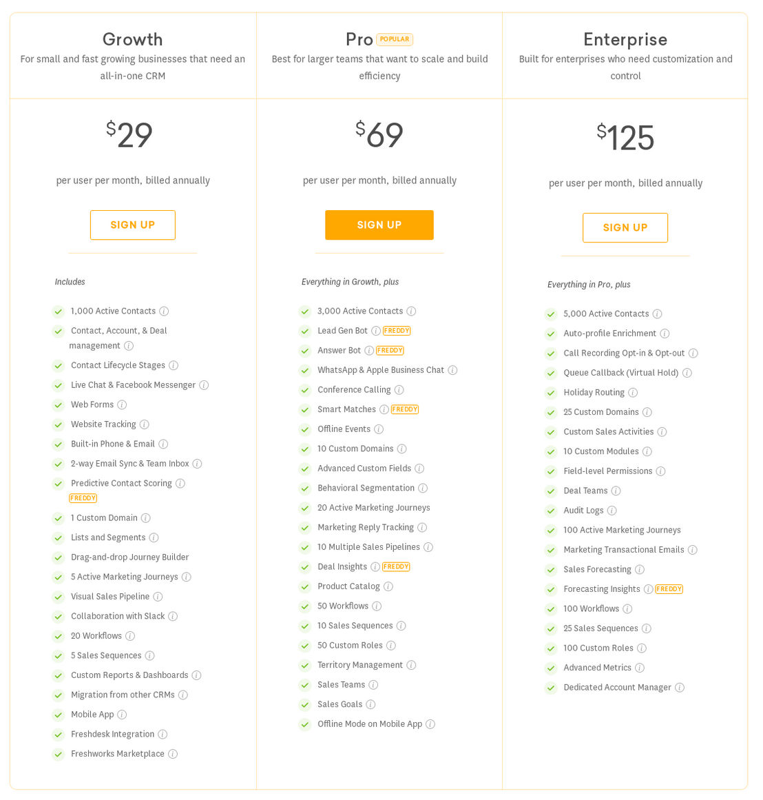 Freshworks CRM pricing 1