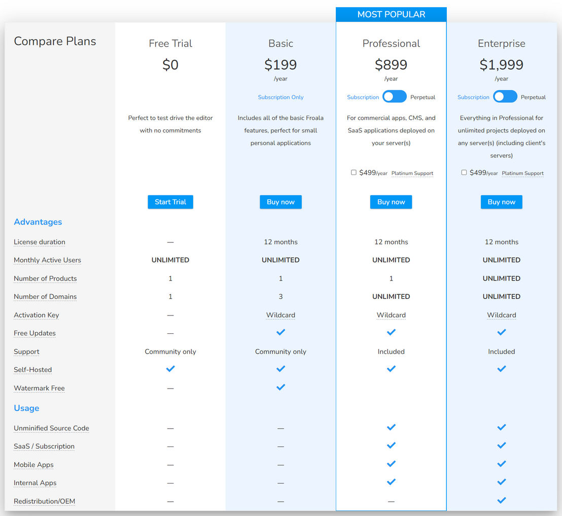 Froala Editor pricing 1