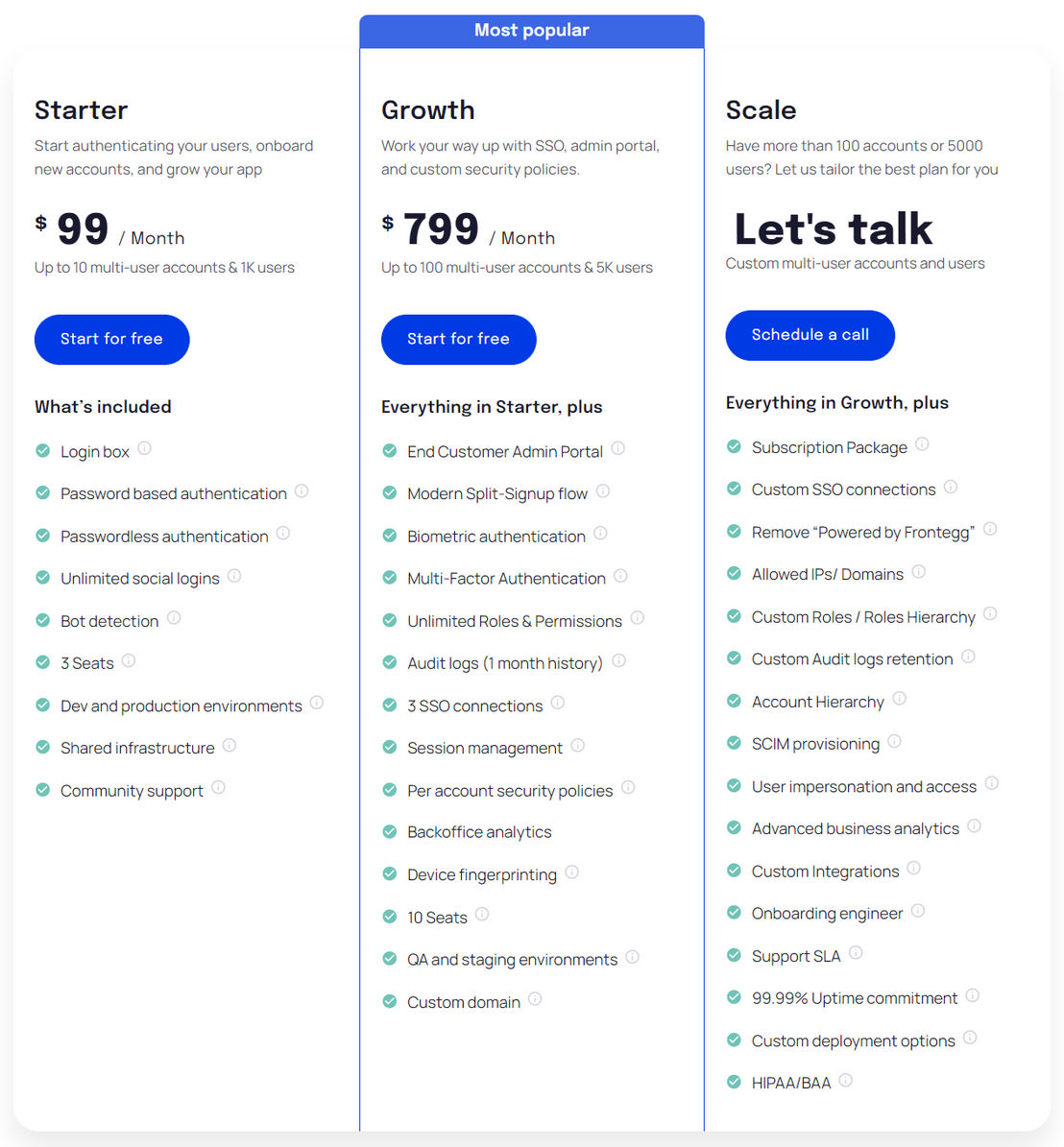 Frontegg pricing 1