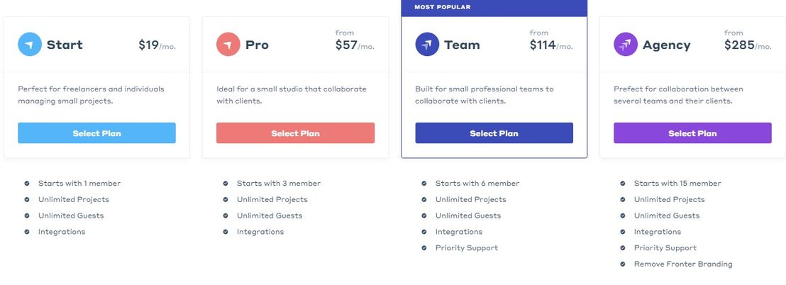 Fronter.io pricing 1