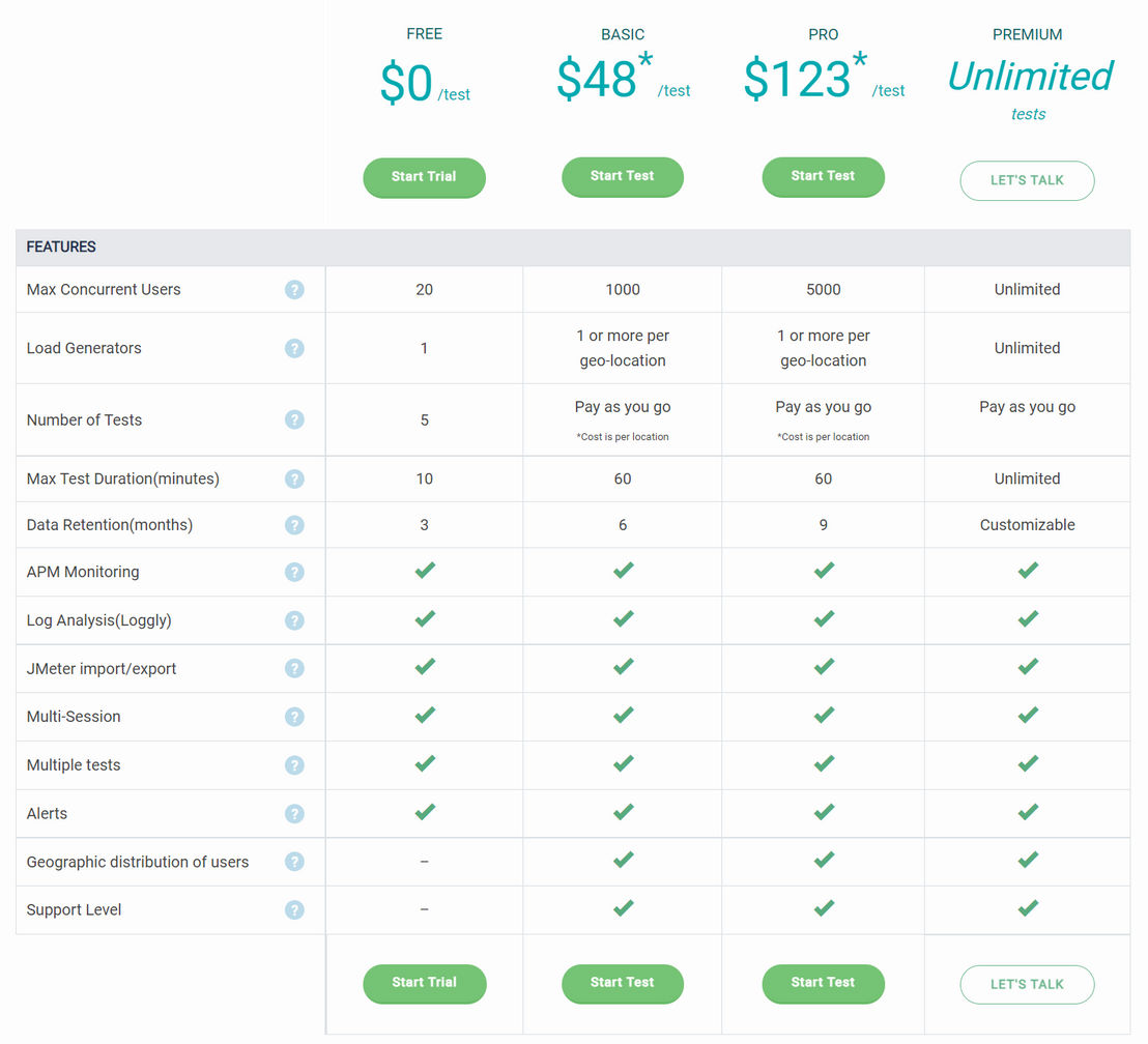 Frugal Testing pricing 1
