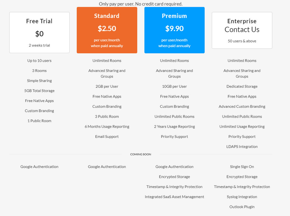 Ftopia pricing 1