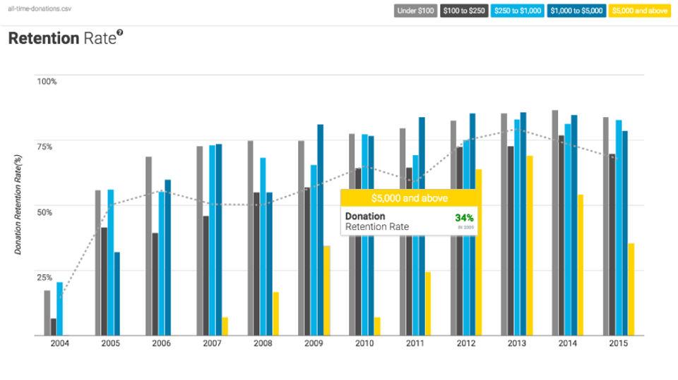 Fundraising Report Card screenshot 4