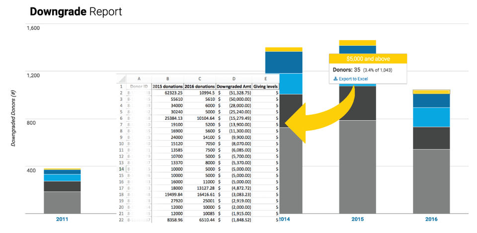 Fundraising Report Card screenshot 1
