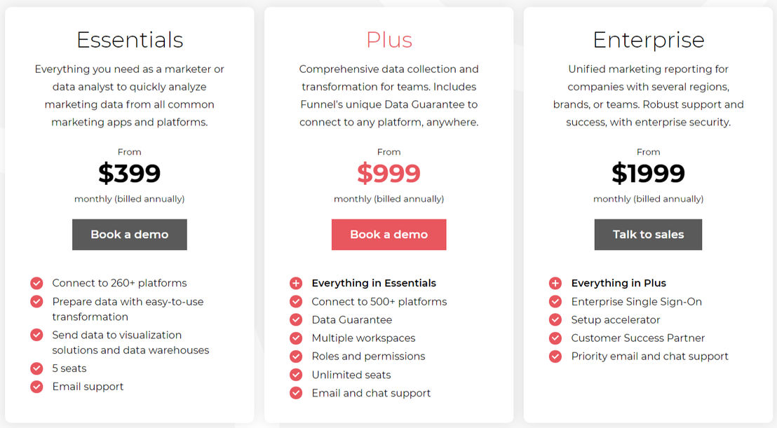 Funnel pricing